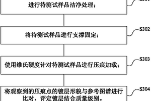 金属薄膜镀层结合质量检测方法