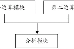 自动检测晶片基底二维形貌的装置