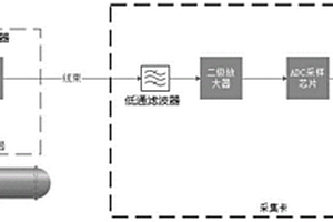 用于高架管道的电场指纹检测装置及其方法