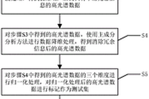 基于高光谱图像的大豆虫害程度的小样本检测方法