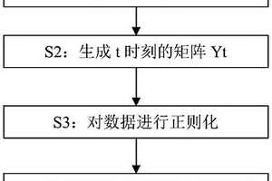 能够自动进行模式识别的漏磁检测器数据处理方法