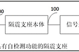 具有自检测功能的隔震支座