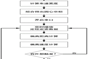 车道偏离监控终端检测装置