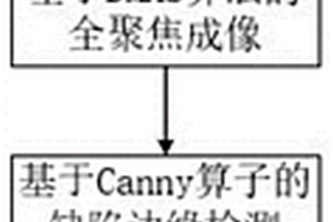 基于Canny算子与超声平面波成像相结合的高分辨缺陷无损检测方法
