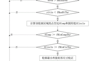 基于图像处理技术的姬松茸子实体生长参数检测方法