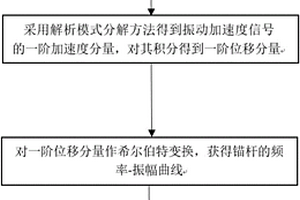 用于检测锚杆脱粘的系统