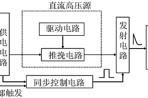 高速铁路桥梁检测用驱动电源及稀土超磁致震源系统