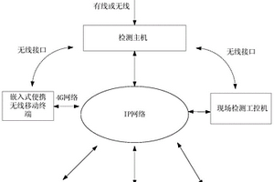 矿用钢丝绳在线检测与安全评估方法及系统