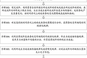 基于应力波波场检测波速、材料状态及损伤程度的方法