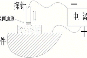 用于具有导电属性工件平面度的检测方法和仪器