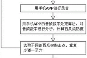 利用智能手机声信号检测西瓜成熟度的方法