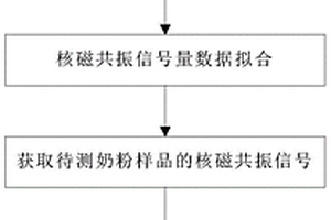 奶粉中脂肪含量的检测方法