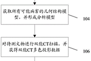 文物病害检测方法以及图像重建方法