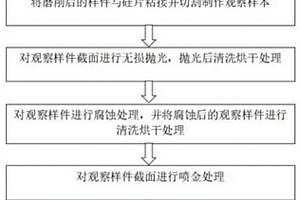 石英玻璃亚表面损伤深度样件制作及检测方法