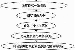 基于图像识别技术的坏玉米粒检测方法