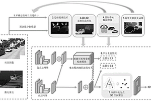 面向自动驾驶的多传感器深度融合3D目标检测方法