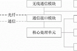 宽频带多功能便携式电磁辐射检测设备