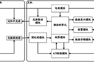 光学非侵入式休克监护仪及其检测方法