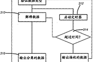 用于数据内的共同元素的自主检测和分离的系统以及与之关联的方法和设备