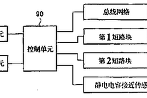 PDP面板的介质检查装置