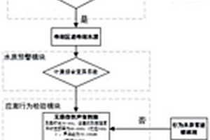 基于斑马鱼应激反应的水质预警检验方法及系统