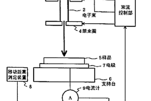 半导体器件检查装置