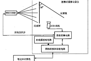 基于网络数据传输的便携式闪光X射线检查仪