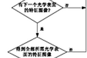 镜头中光学表面中心间距的非接触式测量方法及测量装置