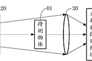 太赫兹成像系统及太赫兹安检装置