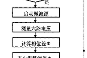 小型非金属容器包装的易燃液体的检查方法及系统