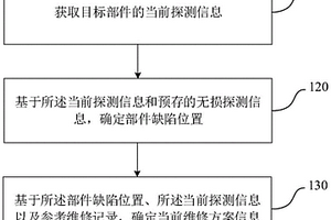 作业机械的部件检修方法、装置、系统及设备