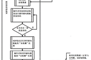 用于检查电子器件的方法