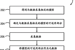 检查数据图形过滤器