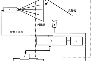 便携式闪光X射线检查仪