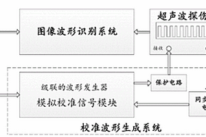 图像分割和超声波探伤仪的自动检定的方法及系统