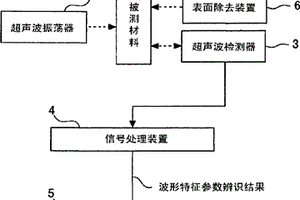 组织材质测定装置及组织材质测定方法