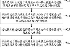 混凝土强度监测装置及监测方法