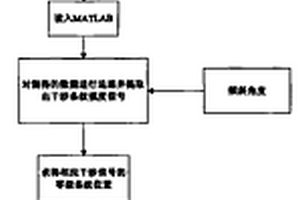 基于纳米测量与倾斜扫描白光干涉微结构测试系统及方法