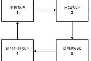 TV解码板自动化测试系统及测试方法