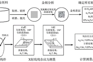 机匣用Ti<Sub>2</Sub>AlNb合金的X射线残余应力测试方法