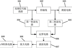 玉米穗水分含量测量装置及玉米穗水分含量测量方法