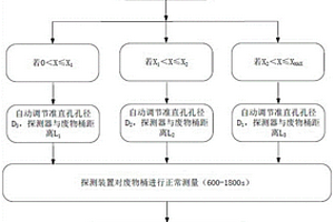 基于剂量率测值的准直孔大小和探测器距离的调节方法