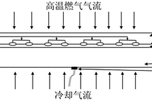 对热障涂层界面进行测温的方法、非接触式热障涂层隔热性能测试方法