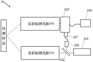 远程拉曼光谱探测模组及远程探测光谱仪