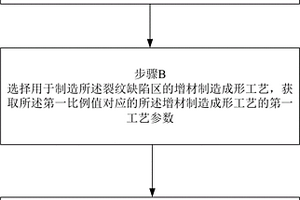 裂纹缺陷的无损检测方法、检测标准件及其制造方法