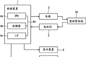 密封型电池的制造方法以及检查装置