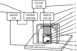 铁磁性材料磁致伸缩曲线的SH<Sub>0</Sub>模态超声导波测量方法