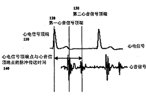 基于心音信号的血压测量方法及其装置