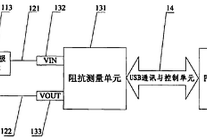 基于阻抗测量的非侵入式植物缺水监测系统