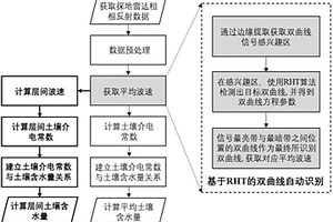 估测平均土壤含水量和层间土壤含水量的方法